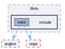 compiler/_deprecated/tfinfo/include