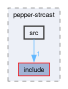 compiler/pepper-strcast/src