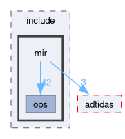 compiler/mir/include/mir