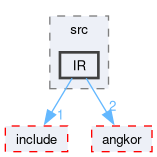 compiler/coco/generic/src/IR