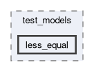 onert-micro/onert-micro/include/test_models/less_equal