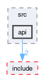 onert-micro/onert-micro/src/api