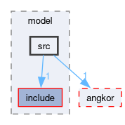 compiler/nnsuite/conv/model/src