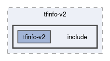 compiler/tfinfo-v2/include