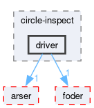 compiler/circle-inspect/driver