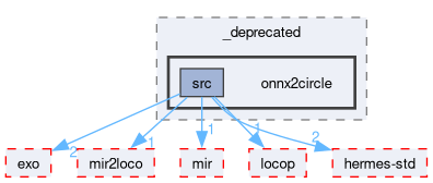 compiler/_deprecated/onnx2circle