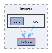 compiler/hermes/src