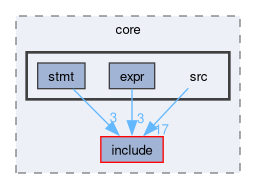 compiler/nest/core/src