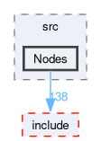 compiler/luci/partition/src/Nodes