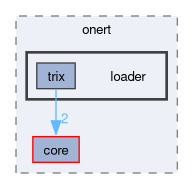 runtime/onert/loader