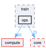 runtime/onert/backend/train/ops