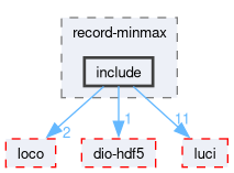 compiler/record-minmax/include