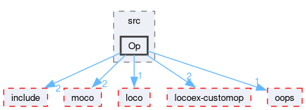 compiler/_deprecated/moco-tf/src/Op
