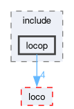 compiler/locop/include/locop