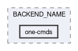 compiler/one-global-conf-template/backend/BACKEND_NAME/one-cmds