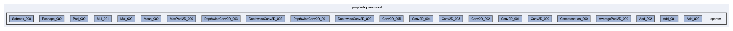 compiler/q-implant-qparam-test/qparam