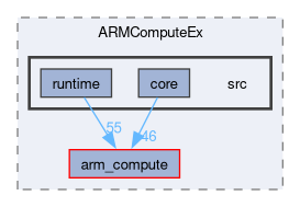 compute/ARMComputeEx/src