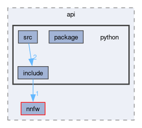 runtime/onert/api/python