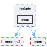 compiler/enco/core/include/enco