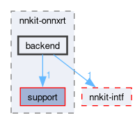 compiler/nnkit-onnxrt/backend