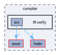 compiler/tfl-verify