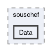 compiler/souschef/include/souschef/Data