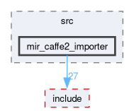 compiler/mir/src/mir_caffe2_importer