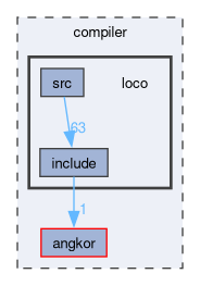 compiler/loco