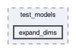 onert-micro/luci-interpreter/include/luci_interpreter/test_models/expand_dims