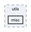 runtime/compute/ARMComputeEx/arm_compute/core/utils/misc