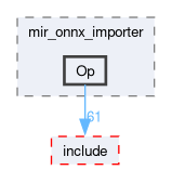 compiler/mir/src/mir_onnx_importer/Op