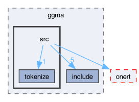 runtime/ggma/src
