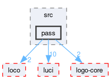 compiler/fme-apply/src/pass