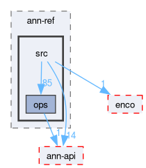 compiler/ann-ref/src