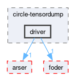 compiler/circle-tensordump/driver