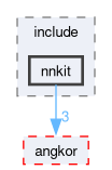 compiler/nnkit-intf/tensor/include/nnkit