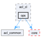 runtime/onert/backend/acl_cl/ops