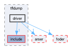 compiler/tfldump/driver