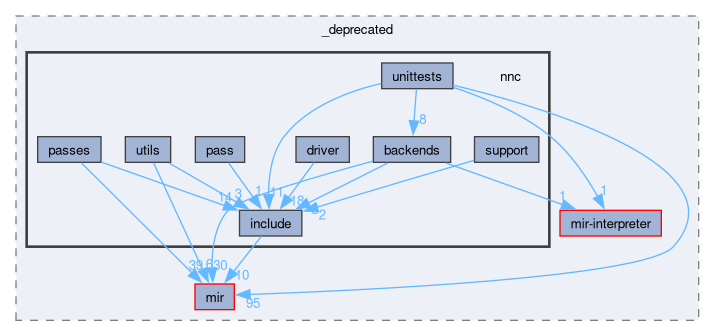 compiler/_deprecated/nnc