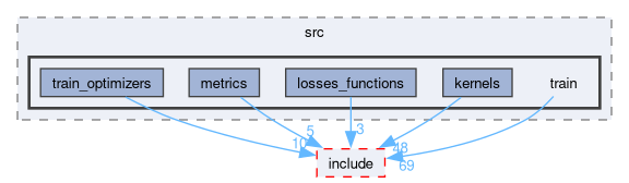 onert-micro/onert-micro/src/train