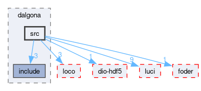 compiler/dalgona/src