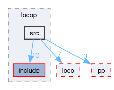 compiler/locop/src