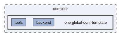 compiler/one-global-conf-template