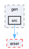 compiler/minmax-embedder-value-test/gen/src