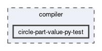 compiler/circle-part-value-py-test