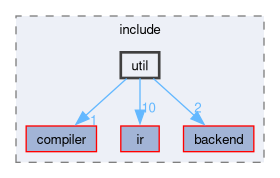 runtime/onert/core/include/util