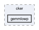 compute/cker/include/cker/gemmlowp