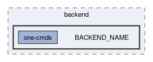 compiler/one-global-conf-template/backend/BACKEND_NAME