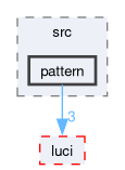 compiler/circle-mpqsolver/src/pattern