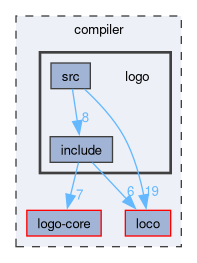 compiler/logo